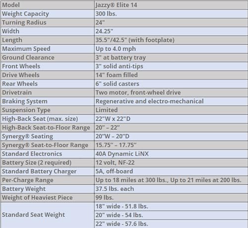 Electric Power Wheelchair with 5-Year Warranty k7