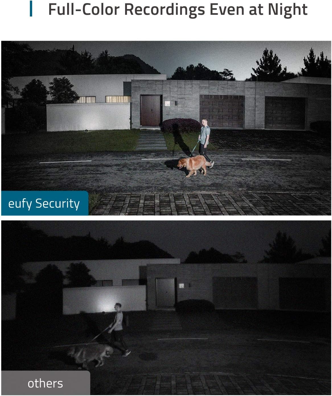 Floodlight Camera 1080p Weatherproof AI k7m
