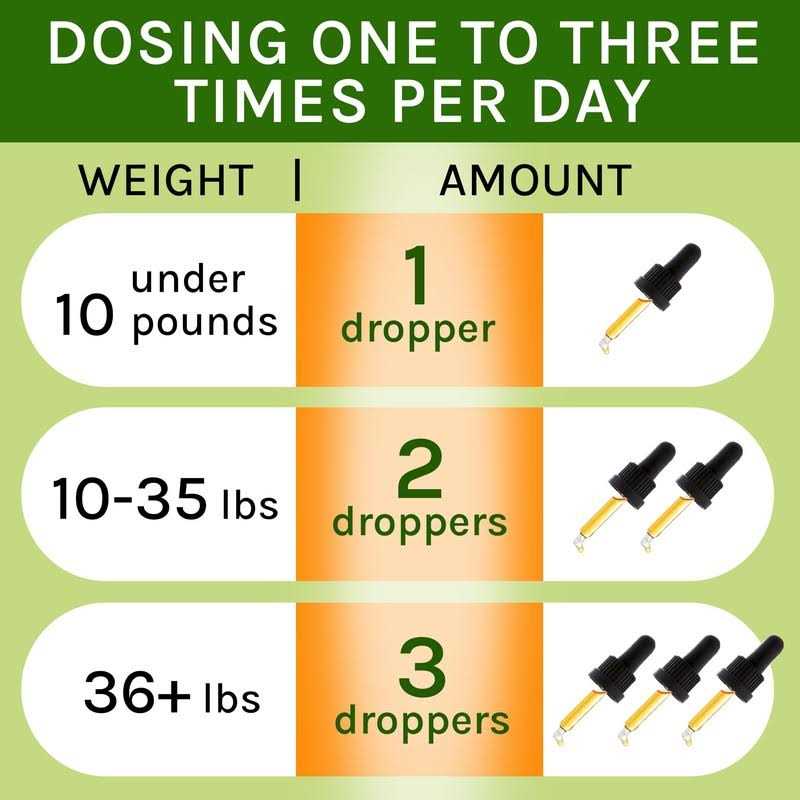 Herbal Cough Relief Drops for Dogs & Cats k7m