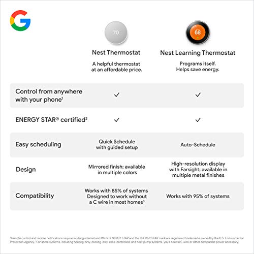 Smart Thermostat for Home Programmable WiFi Snow a7