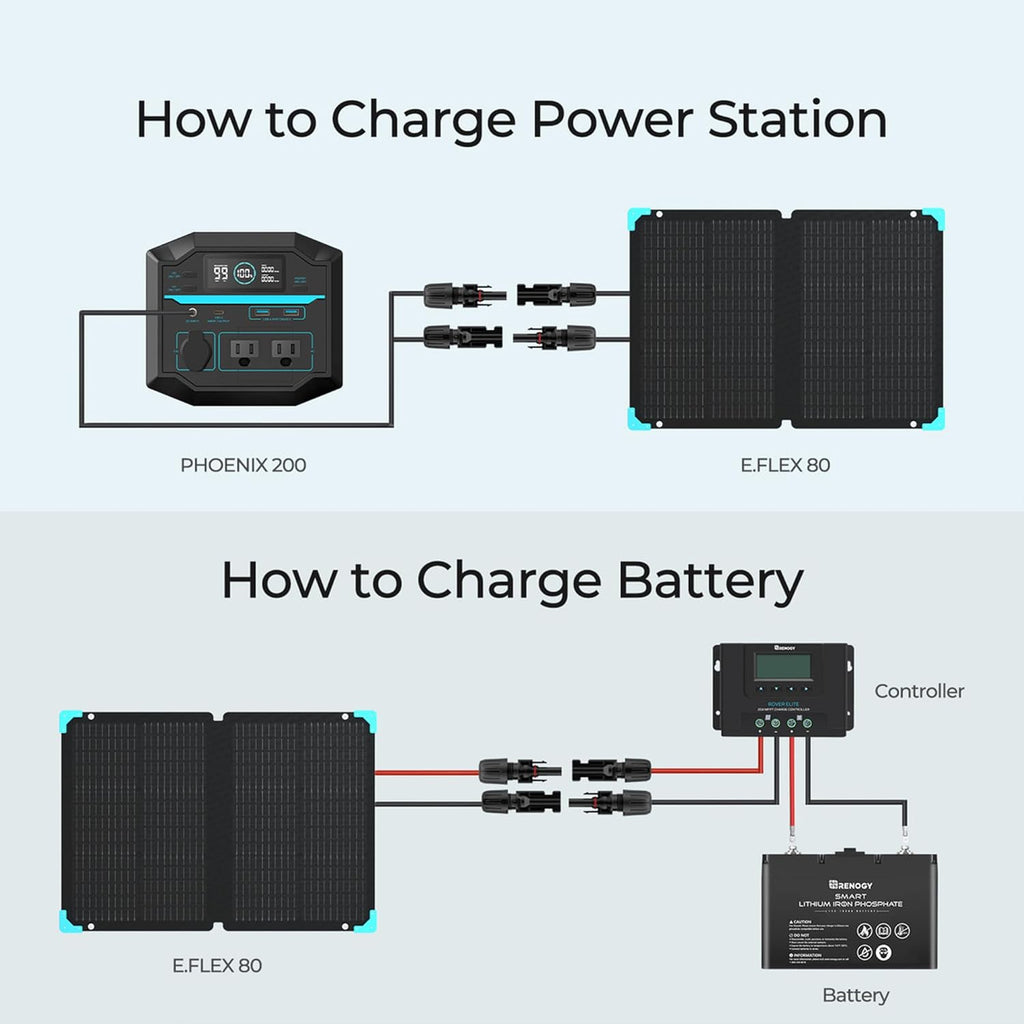 Portable Power Station 222Wh Lithium Battery Solar Generator a7