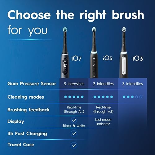 Electric Toothbrush with Pressure Sensor and Travel Case k7p