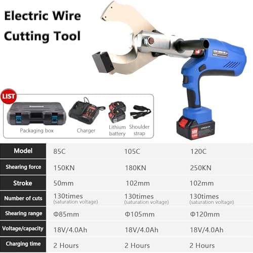 Wire Cutting Tool for Armored Cable 7k