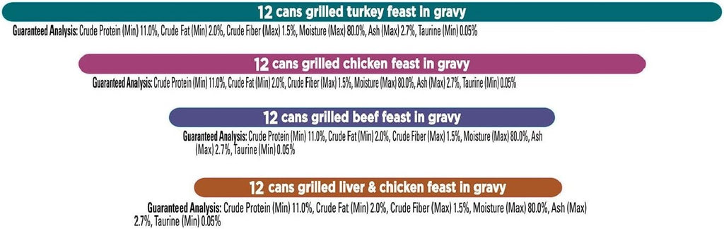 Poultry & Beef Variety Pack 48 ct a7