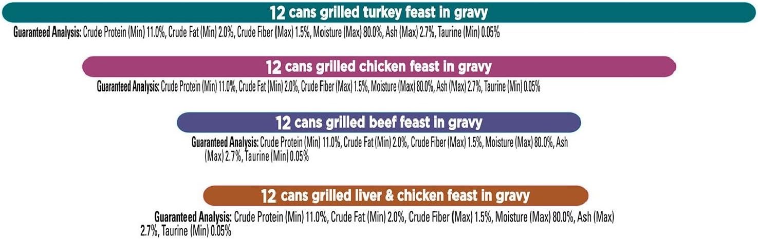 Poultry & Beef Variety Pack 48 ct a7