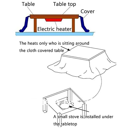 Kotatsu Table with Electric Heater, Futon Floor Set, Heated Wooden Coffee Table a7
