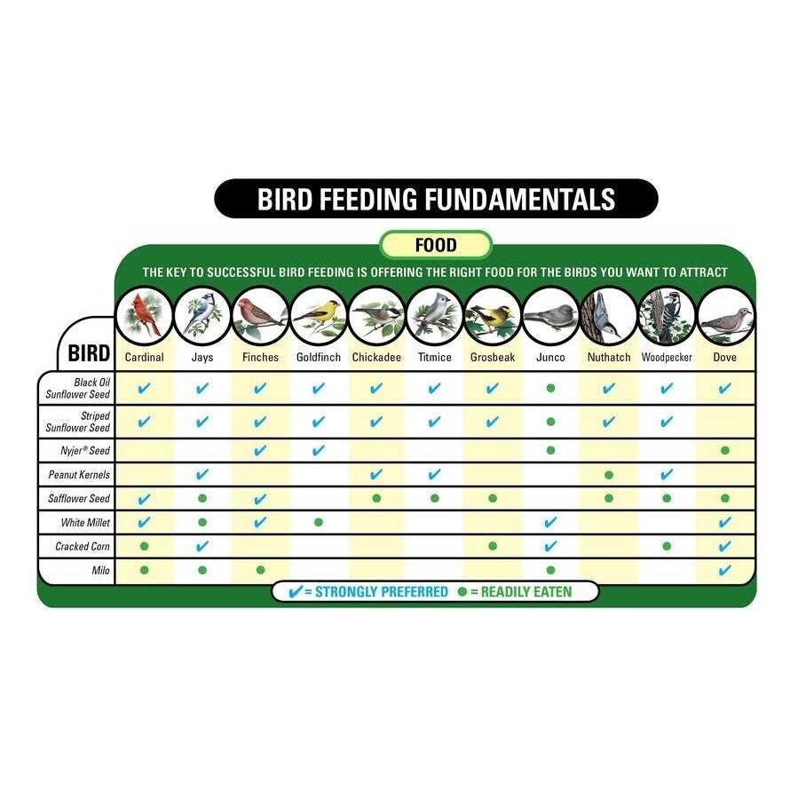 Finches Wild Bird Food 5 lb a7
