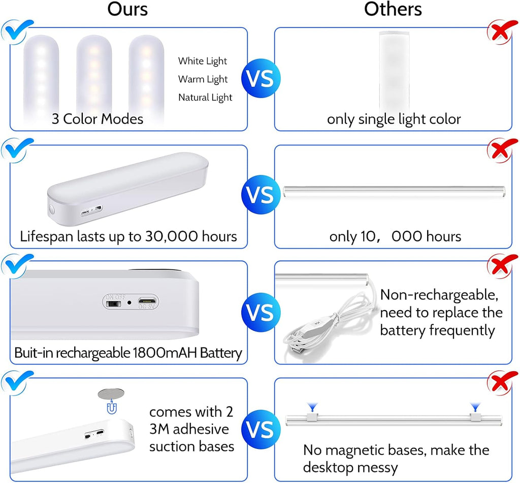 Closet Stick on Light, LED Dimmable Under Cabinet Wireless, Magnetic Night Light Bar with Rechargeable Battery, Counter for Kitchen Stairs Hallway Sink k7