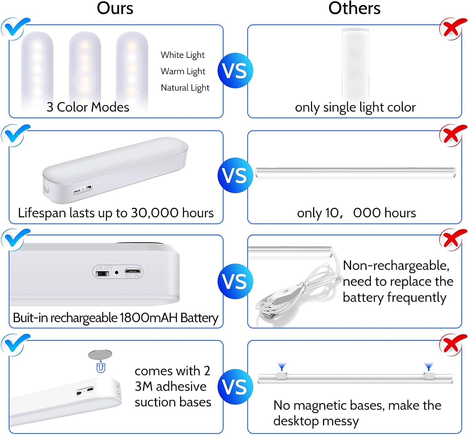 Closet Stick on Light, LED Dimmable Under Cabinet Wireless, Magnetic Night Light Bar with Rechargeable Battery, Counter for Kitchen Stairs Hallway Sink k7
