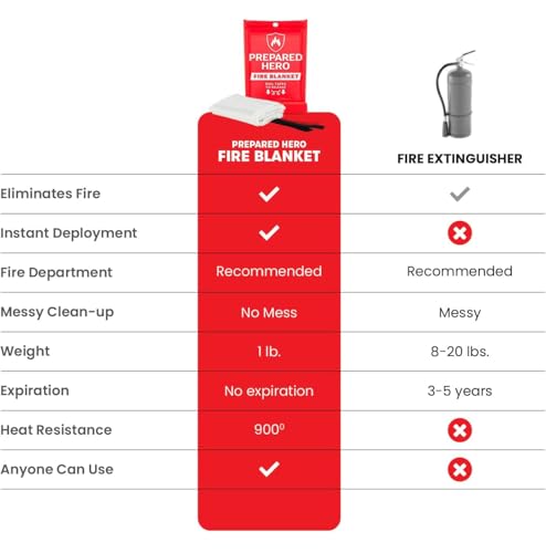Emergency Fire Blanket 40x40 for Kitchen Home Fiberglass a7