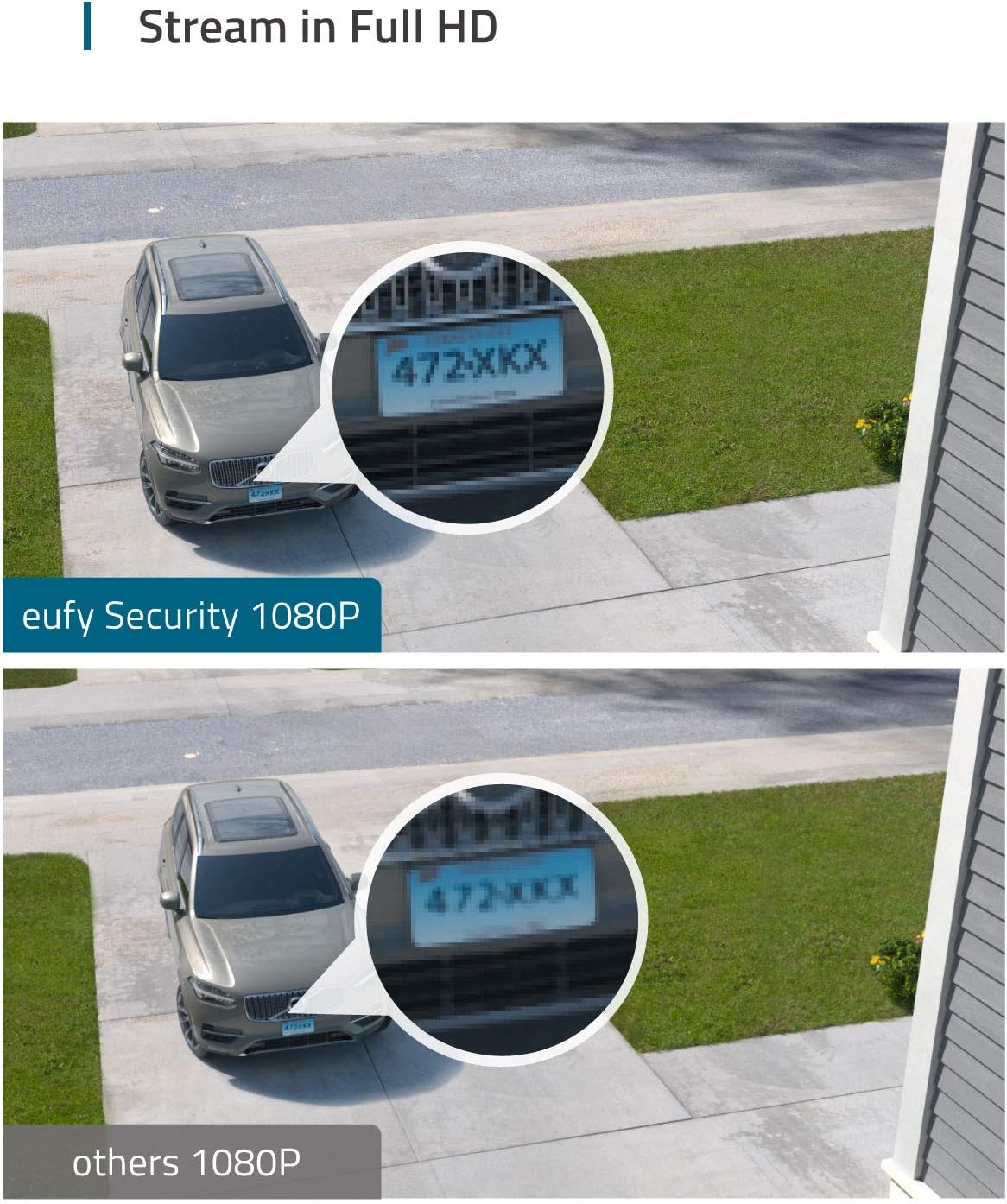 Floodlight Camera 1080p Weatherproof AI k7m