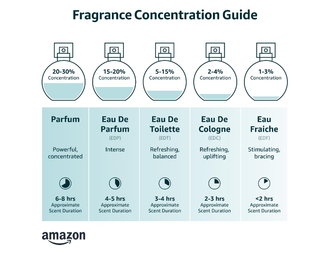 Eau de Parfum 100 ml a7