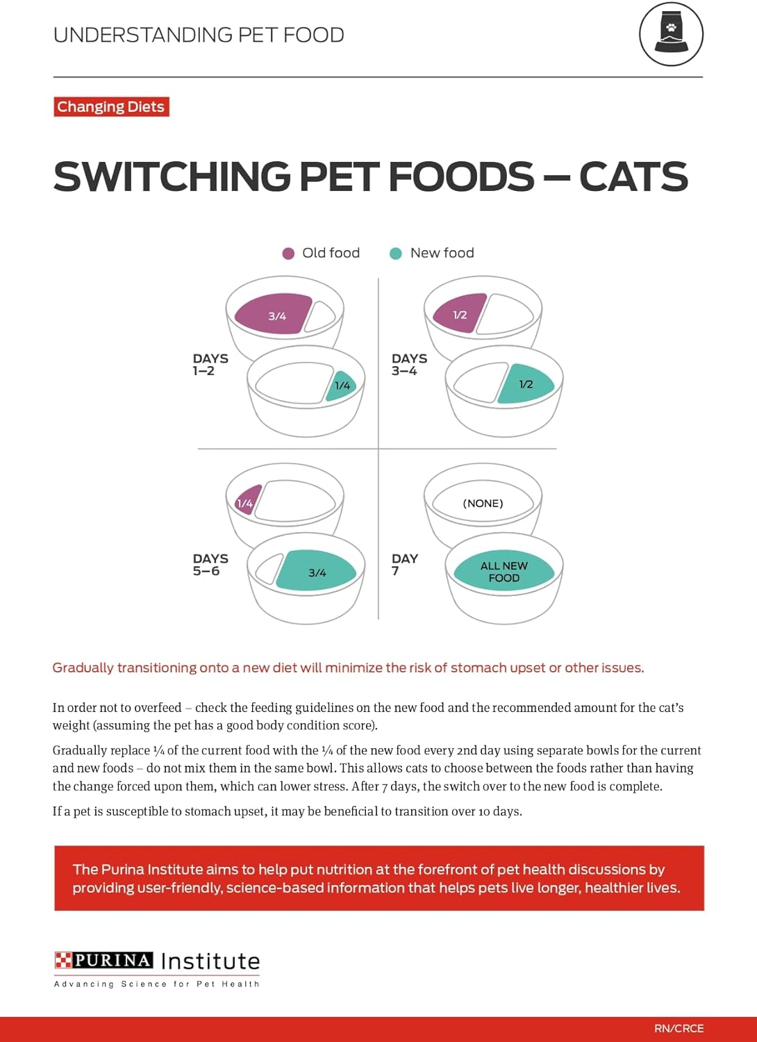 Grain Free Senior Wet Cat Food Variety Pack Pate Poultry & Beef Favorites 3 oz Cans k7