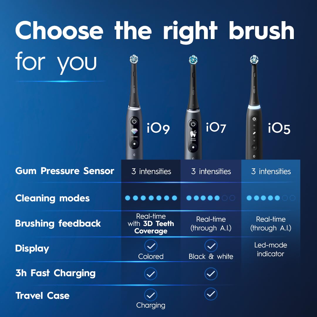 Electric Toothbrush with Pressure Sensor and Travel Case k7