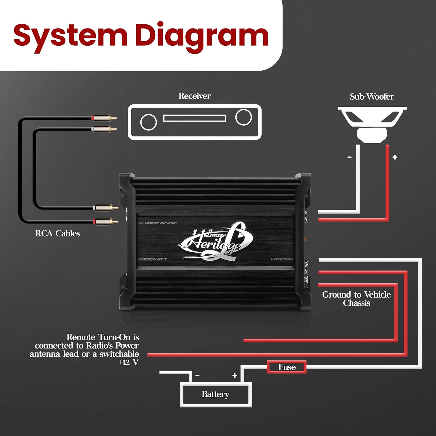 Car Amplifier Monoblock 3000 Watt 2 Ohm MOSFETa7
