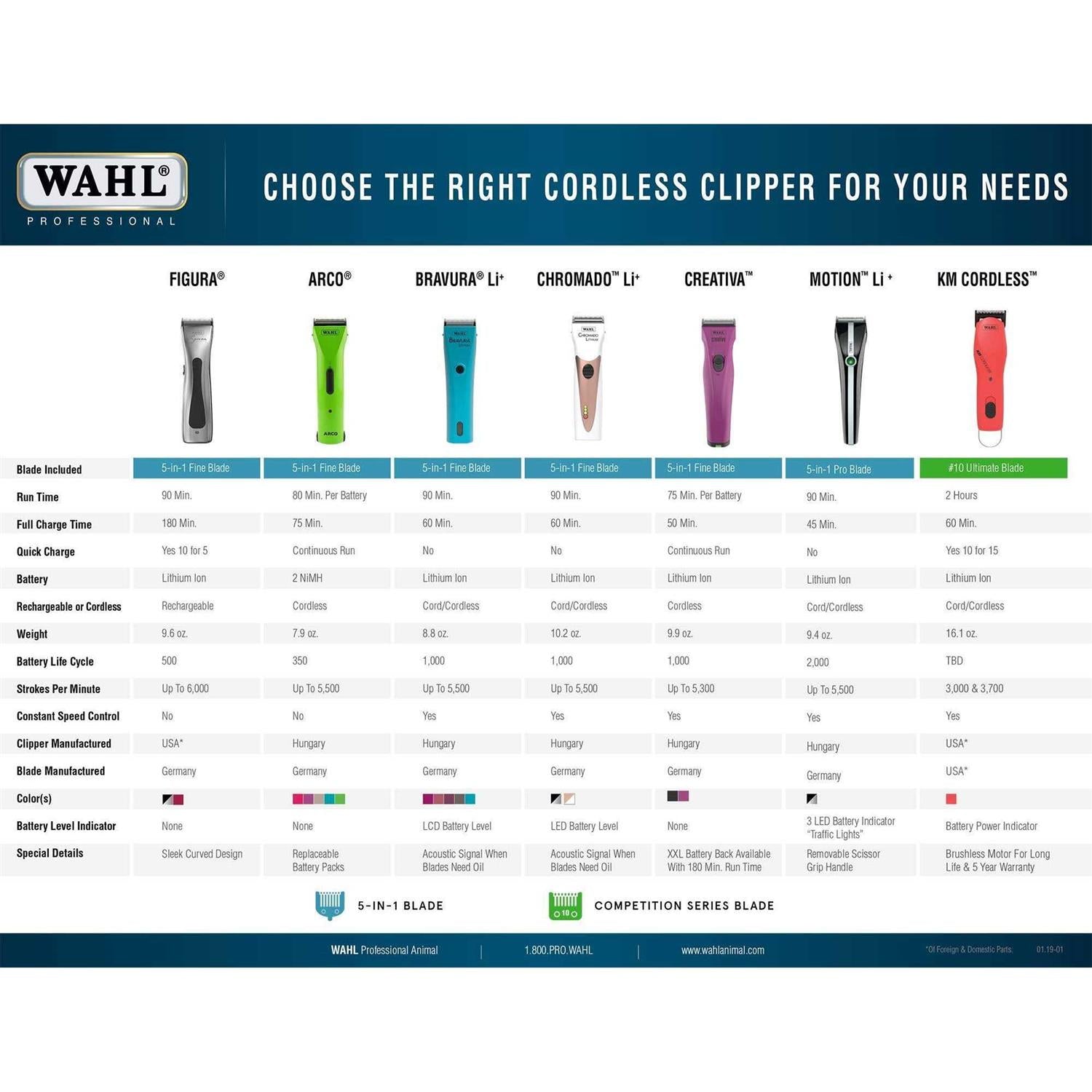 Cordless Pet Clipper Trimmer a7