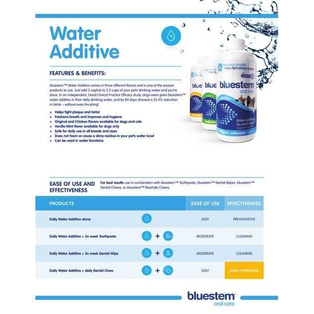 Water Additive for Pets k7q