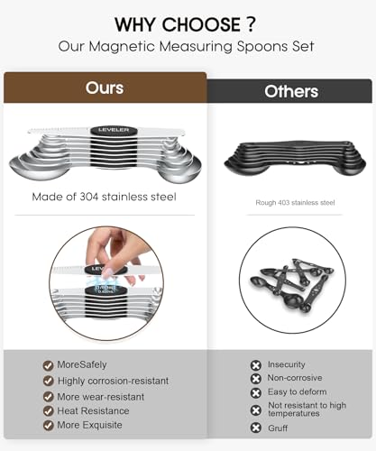 Magnetic Measuring Cups and Spoons Set, 304 Stainless Steel, 15 Pieces a7K