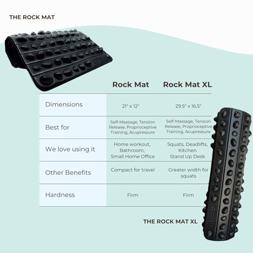 Rock Mat for Foot Stimulation and Tension Relief Firm Foam q7